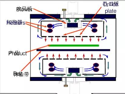 雙軌回流焊工作原理是什么-已附圖