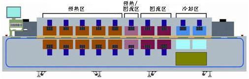 回流焊機溫度設(shè)置多少